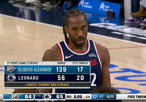 stake.com-目前现存最长连续20+纪录: 亚历山大139场、伦纳德56场